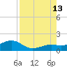 Key West tide chart for Tuesday, August 13, 2024