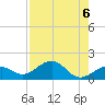 Key West tide chart for Tuesday, August 6, 2024
