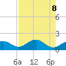 Key West tide chart for Thursday, August 8, 2024