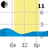 Key West tide chart for Wednesday, September 11, 2024