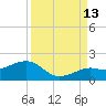 Key West tide chart for Friday, September 13, 2024