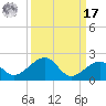 Key West tide chart for Tuesday, September 17, 2024