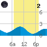 Key West tide chart for Monday, September 2, 2024