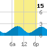 Key West tide chart for Tuesday, October 15, 2024