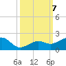 Key West tide chart for Monday, October 7, 2024