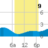 Key West tide chart for Wednesday, October 9, 2024