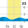 Key West tide chart for Saturday, November 23, 2024