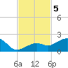 Key West tide chart for Tuesday, November 5, 2024