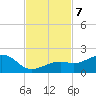 Key West tide chart for Thursday, November 7, 2024