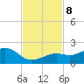 Key West tide chart for Friday, November 8, 2024