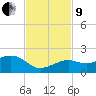 Key West tide chart for Saturday, November 9, 2024
