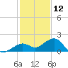 Key West tide chart for Thursday, December 12, 2024