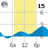 Key West tide chart for Sunday, December 15, 2024