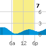 Key West tide chart for Saturday, December 7, 2024