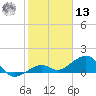 Key West tide chart for Monday, January 13, 2025