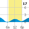 Key West tide chart for Friday, January 17, 2025