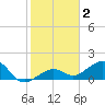 Key West tide chart for Thursday, January 2, 2025