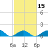 Key West tide chart for Saturday, February 15, 2025