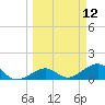 Key West tide chart for Wednesday, March 12, 2025