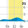 Key West tide chart for Friday, March 21, 2025