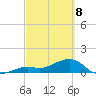 Key West tide chart for Saturday, March 8, 2025