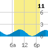 Key West tide chart for Friday, April 11, 2025
