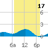 Key West tide chart for Thursday, April 17, 2025