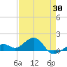 Key West tide chart for Wednesday, April 30, 2025
