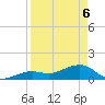 Key West tide chart for Sunday, April 6, 2025
