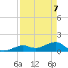 Key West tide chart for Monday, April 7, 2025