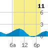 Key West tide chart for Sunday, May 11, 2025