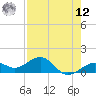 Key West tide chart for Monday, May 12, 2025