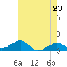 Key West tide chart for Friday, May 23, 2025