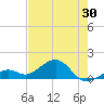 Key West tide chart for Friday, May 30, 2025