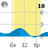 Key West tide chart for Thursday, July 10, 2025