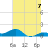 Key West tide chart for Monday, July 7, 2025