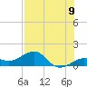 Key West tide chart for Wednesday, July 9, 2025