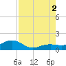 Key West tide chart for Saturday, August 2, 2025