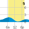 Key West tide chart for Tuesday, August 5, 2025