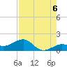 Key West tide chart for Wednesday, August 6, 2025