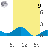 Key West tide chart for Saturday, August 9, 2025