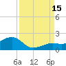 Key West tide chart for Monday, September 15, 2025