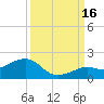 Key West tide chart for Tuesday, September 16, 2025