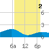 Key West tide chart for Tuesday, September 2, 2025