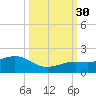 Key West tide chart for Tuesday, September 30, 2025