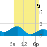 Key West tide chart for Friday, September 5, 2025