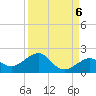 Key West tide chart for Saturday, September 6, 2025