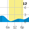 Key West tide chart for Sunday, October 12, 2025