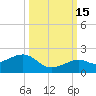 Key West tide chart for Wednesday, October 15, 2025