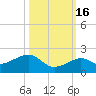 Key West tide chart for Thursday, October 16, 2025